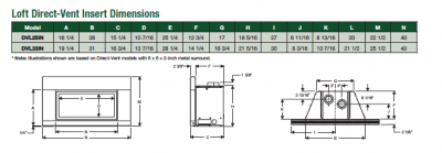 Loft dimensions